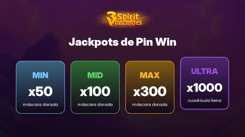 Jackpots Min, Mid, Max y Ultra de Pin Win en 3 Spirit Volcanoes