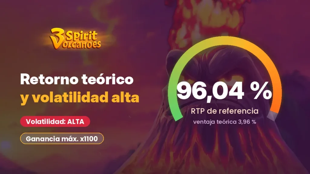 RTP de referencia del 96,04 % y volatilidad alta de 3 Spirit Volcanoes